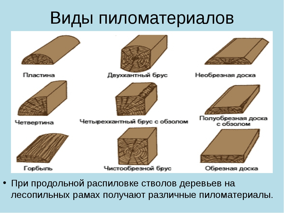 Виды пиломатериалов